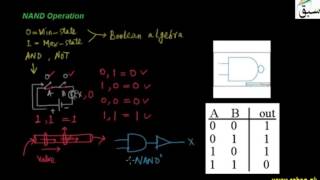 NAND Operation
