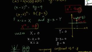 More on Parabola with Vertex not at Origin