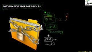 More on Information Storage Devices