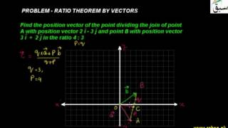 Problem-Ratio Theorem By Vectors