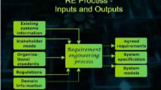 CS708_Lecture22