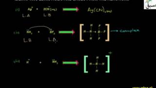 Identifying Lewis Acids and Bases from the Reactions