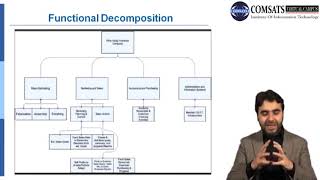 Business System Development  Lecture in Hindi Urdu CSC581 LECTURE 30