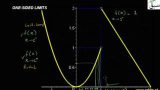 One-Sided Limits