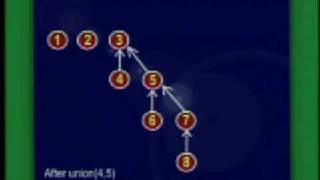 CS301_Lecture35