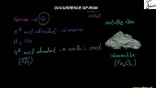Occurrence of Iron