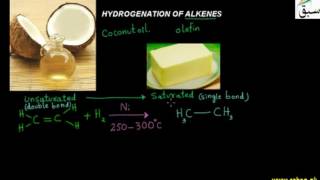 Hydrogenation of Alkenes