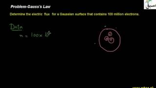 Problem-Gauss