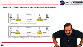 Data communication and Networking  in Urdu  LECTURE 31