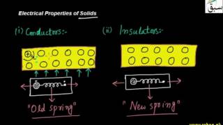 Electrical Properties of Solids