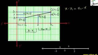 Recognition of Mid-Point Formula for Two Points