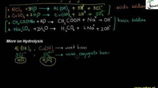 More on Hydrolysis