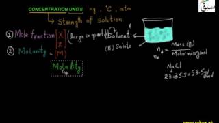 Concentration Units