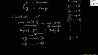 Formulization of Functions