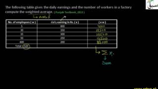 Problem: Calculation of Weighted Mean