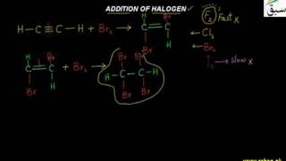 Addition Reaction of Halogens