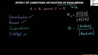 The Effect of Conditions on the Position of Equilibrium