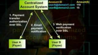 IT430_Lecture25