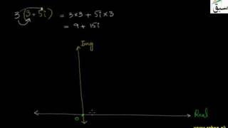 Problem-Scalar Multiplication of Complex Numbers