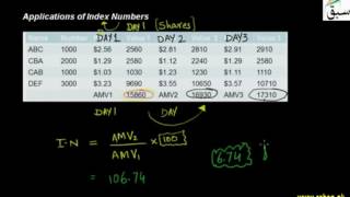 Applications of Index Numbers