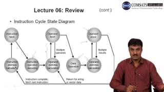 Assembly Language  LECTURE in Urdu | Hindi 07