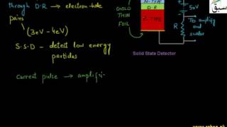 More on Solid State Detector