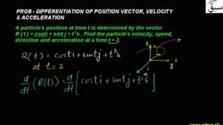 Problem-Differentiation of Position Vector, Velocity and Acceleration
