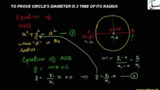To Prove Circles Diameter is 2 Times its Radius