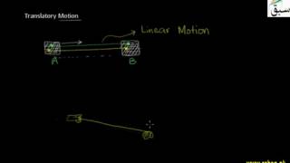 Translatory Motion