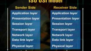 IT430_Lecture02