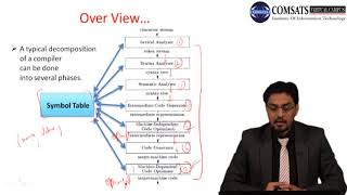Compiler Construction in Urdu Hindi LECTURE 03