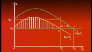 ECO401_Lecture24