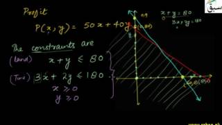 More on Problem Solving in Linear Programming