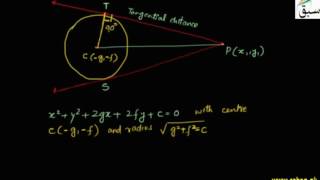 Length of Tangent to Circle