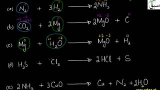 Identifying Substances Which are Oxidized or Reduced