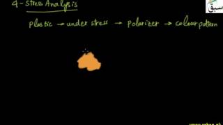 More on Applications of Polarized Light