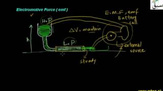 Electromotive Force