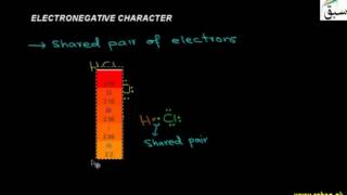 Electronegative Character
