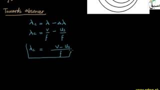Doppler Effect: When Observer at Rest, Source is Moving