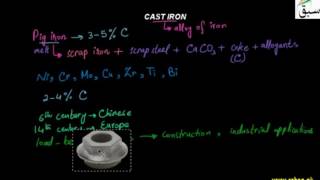 Cast Iron