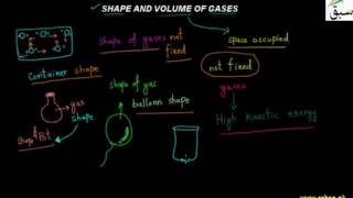 Shape and Volume of Gases