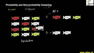 Probability and Non-probability Sampling