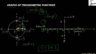 Graphs of Trigonometric Functions