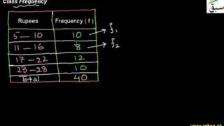 Class Frequency