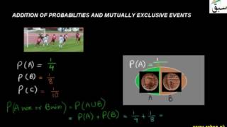 Addition of Probabilities and Mutually Exclusive Events