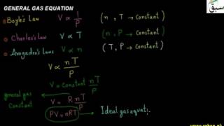 General Gas Equation