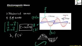 Electromagnetic Waves