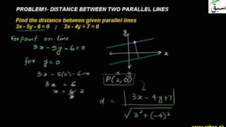 Problem1-Distance between Two Parallel Lines