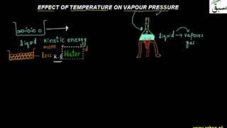 Effect of Temperature on Vapour Pressure