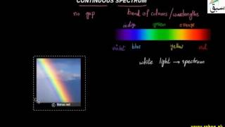Continuous Spectrum